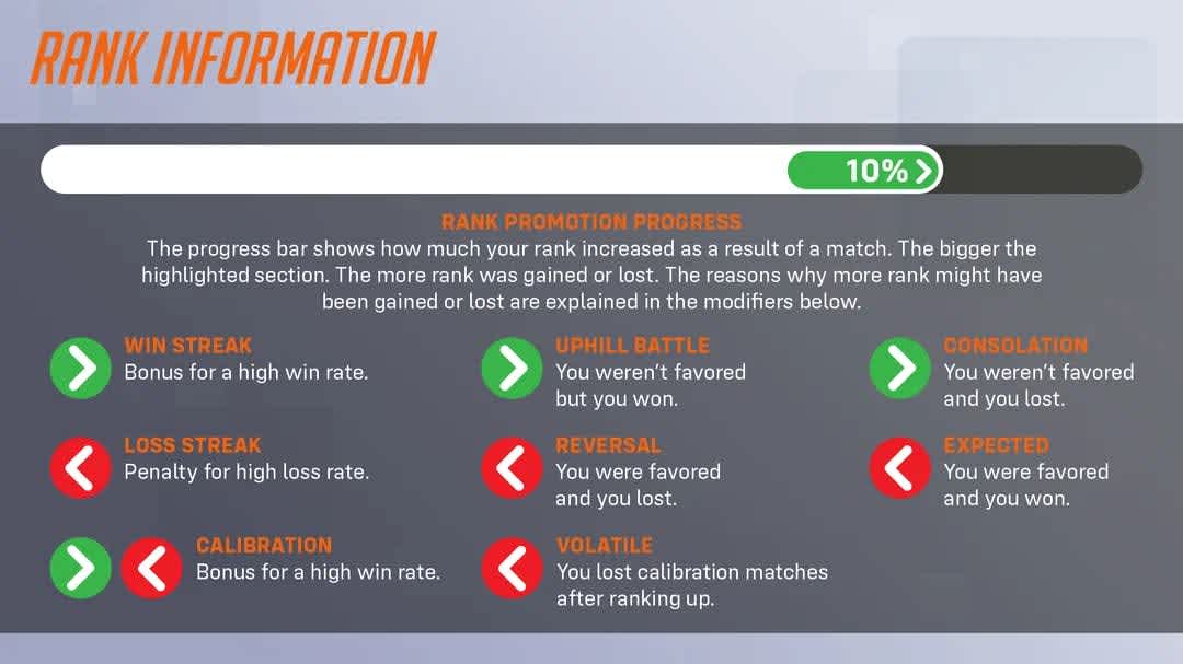 Overwatch 2: Ranks and Ranking System Explained | Rivalry