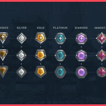 valorant mmr