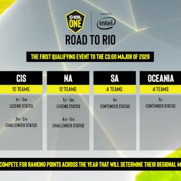 road to rio teams schedule