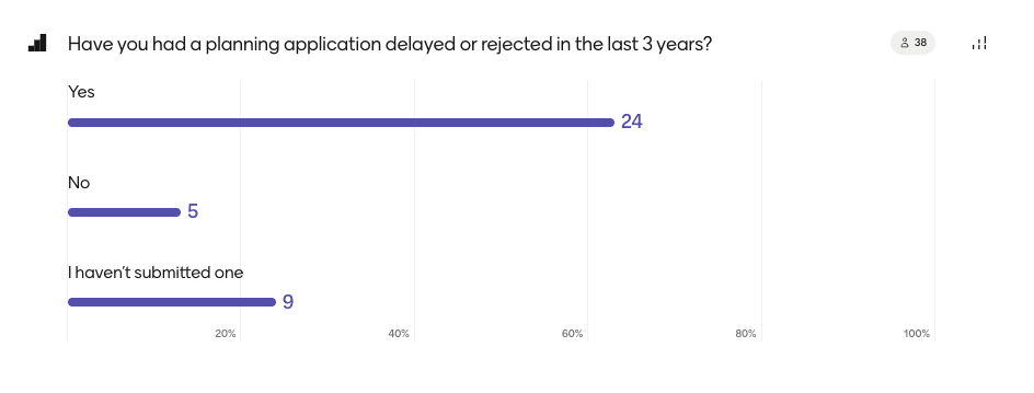 A screenshot of a graph

AI-generated content may be incorrect., Picture