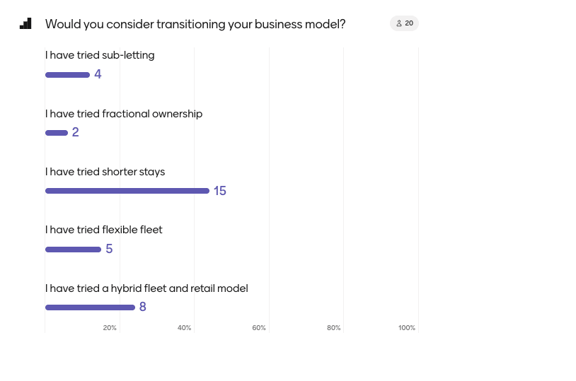 A screenshot of a survey

AI-generated content may be incorrect., Picture