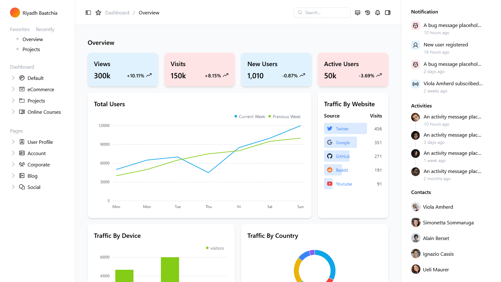 Dashboard (web only)