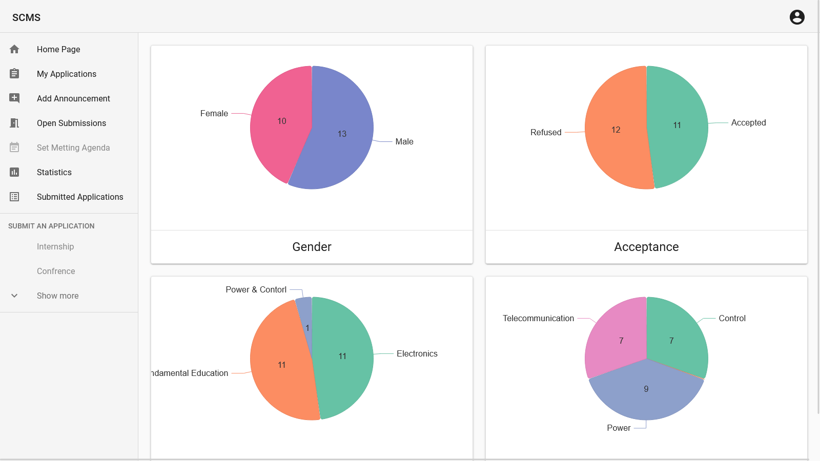 Scientific Consul Management System