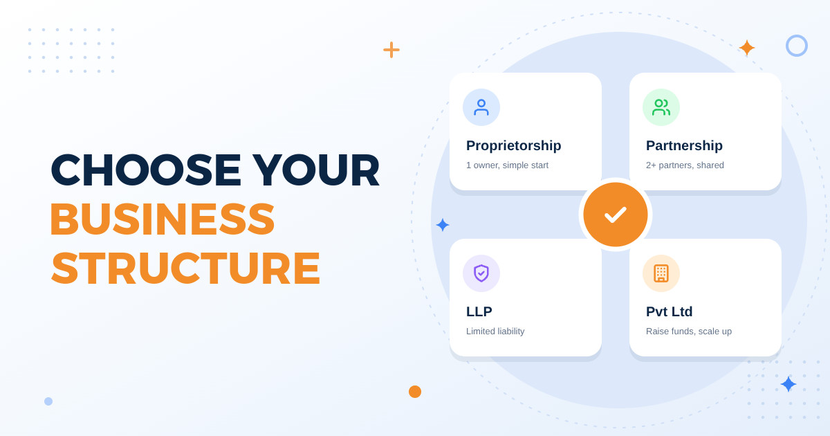 Proprietorship, Partnership, LLP or Pvt Ltd: Pick the Right Structure