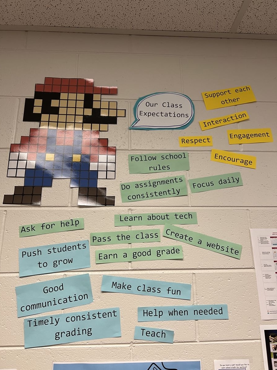 Class expectations in word cloud with retro Super Mario wall art