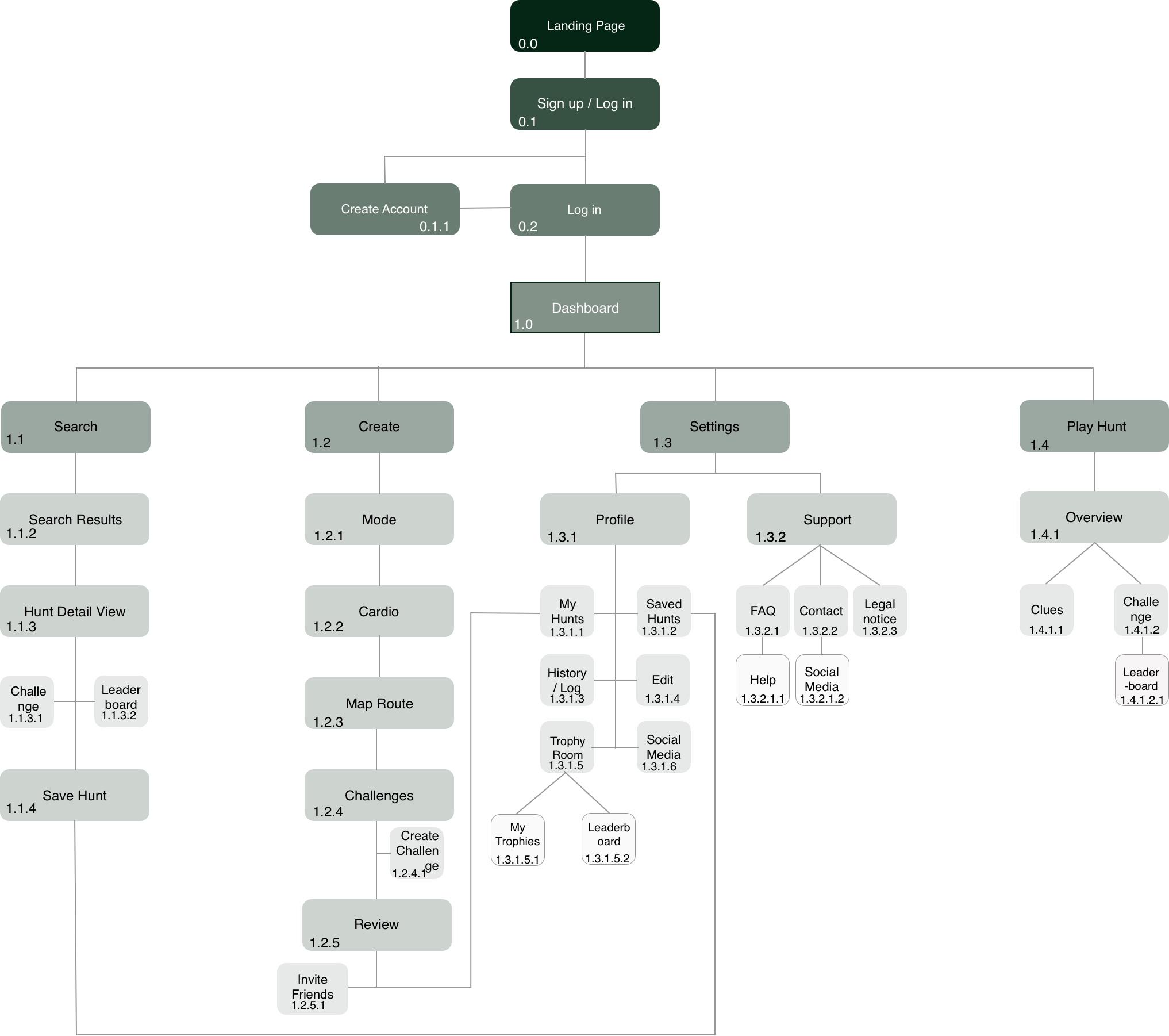 Sitemap