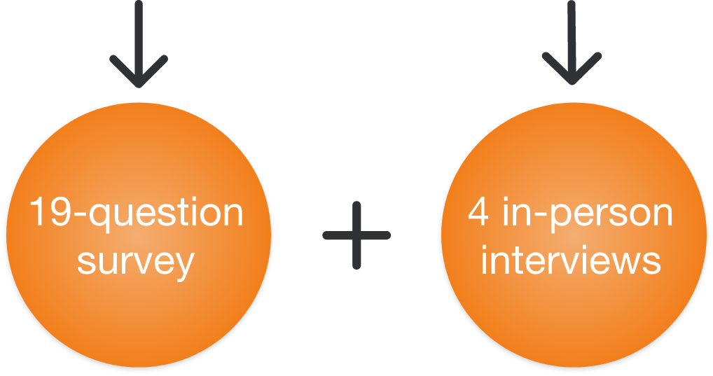 Research Graph