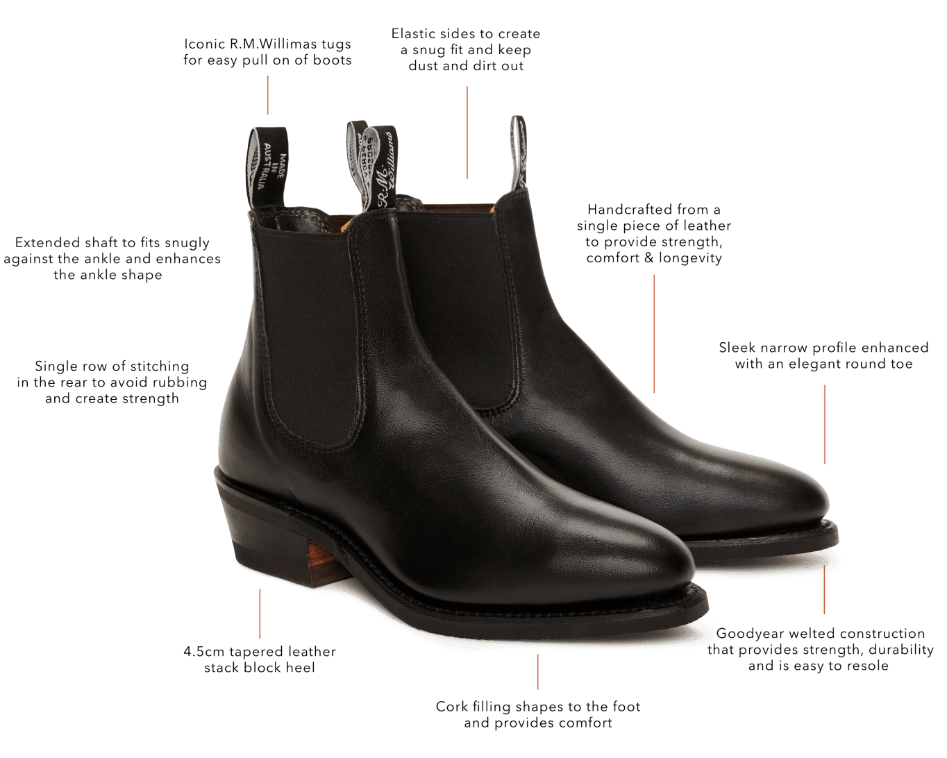 The Lady Yearling boot design story | R.M.Williams®