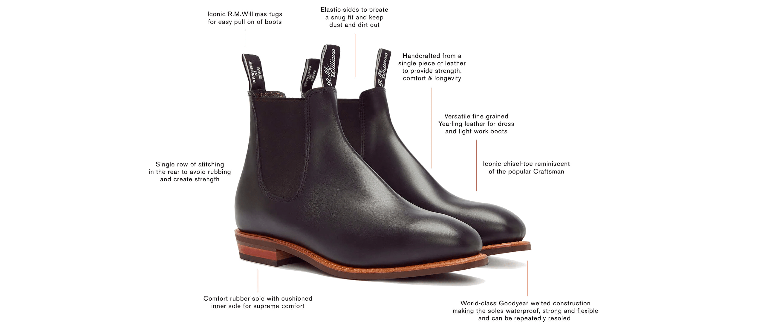 How R.M. Williams' The Craftsman Boot Became a Fashion Icon