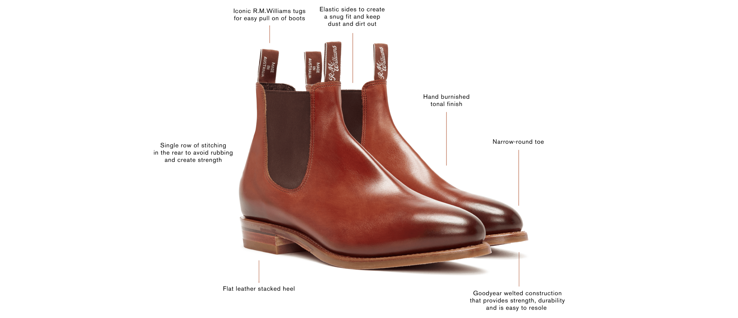 The Craftsman boot style story