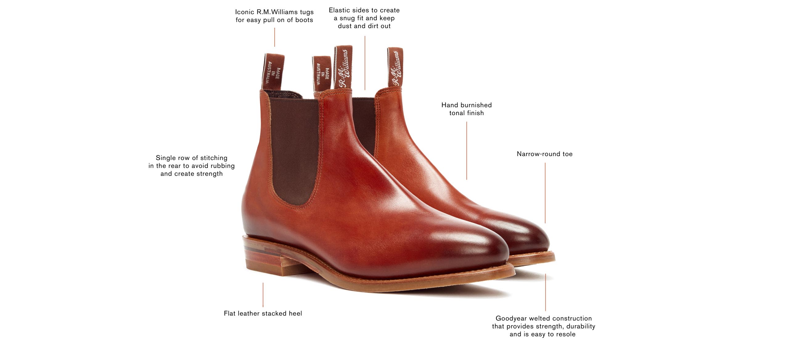 The Macquarie Boot design story | R.M.Williams