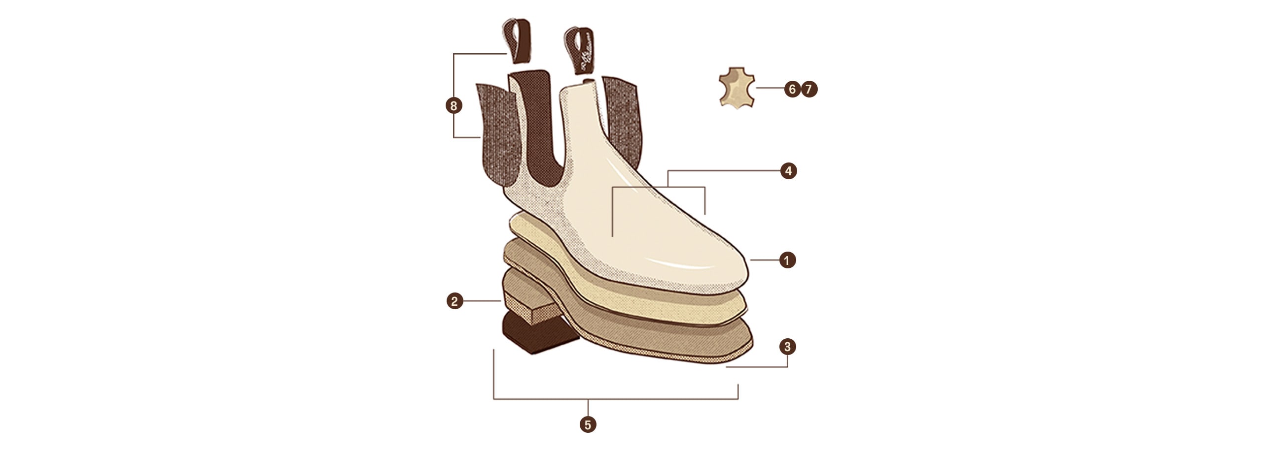 Boot anatomy