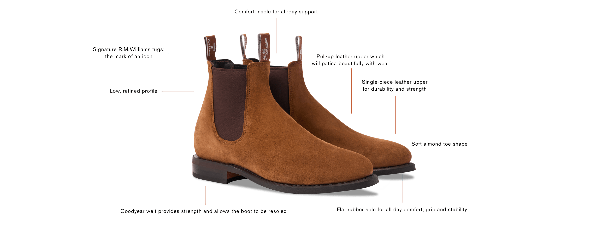 Rm williams steel toe top