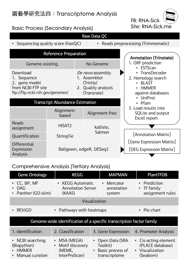 RNA-Sick transcriptome analysis handout