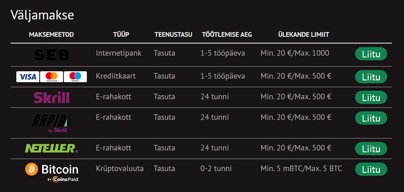 kiirkasiino maksed