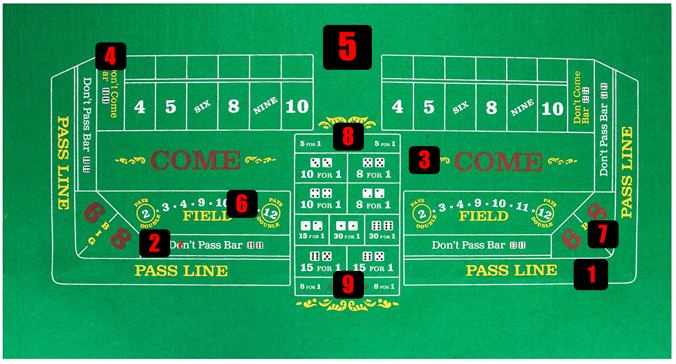 täringumäng ehk craps