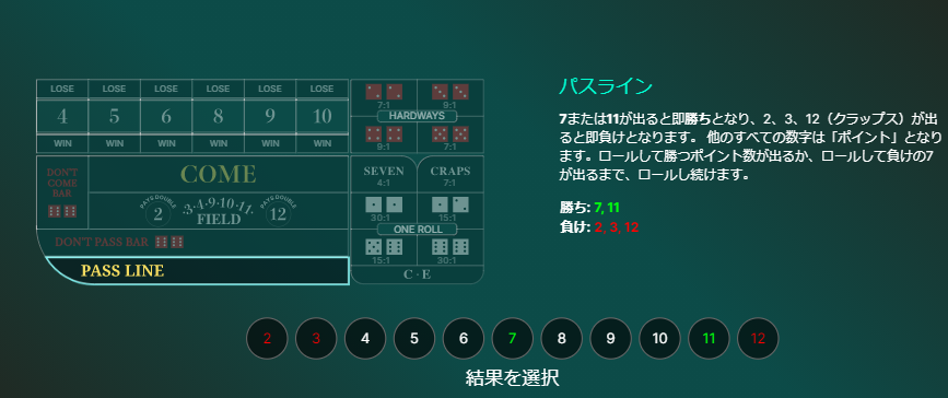 クラップスのパスライン