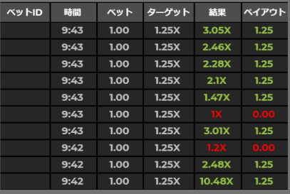 1000X Bustaとは?