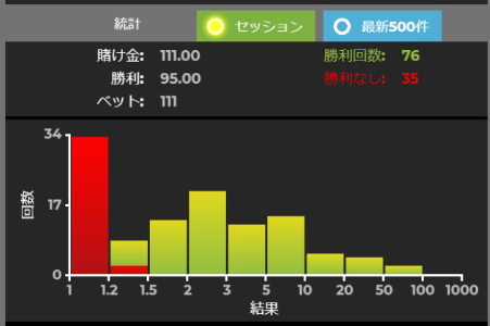 1000X Bustaとは?