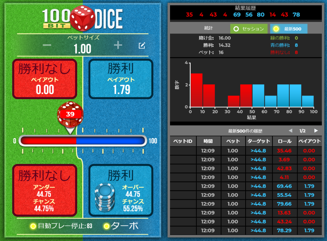 1000X BUSTA｜最新ゲームレビューと取扱いカジノ一覧