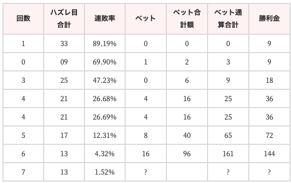 マンシュリアン法応用