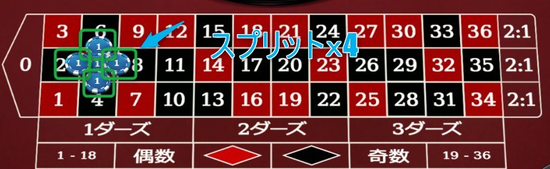 フラワーベット法の基本の賭け方スプリットベット