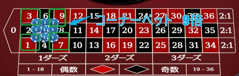 フラワーベット法の基本の賭け方配当9倍