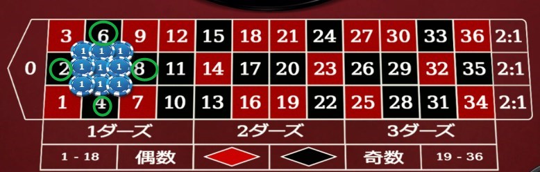 フラワーベット法の基本の賭け方配当35倍