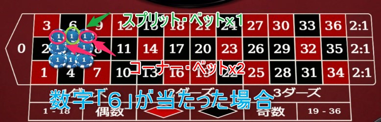 フラワーベット法の基本の賭け方配当35倍