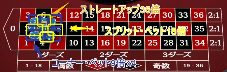 フラワーベット法の基本の賭け方配当114倍