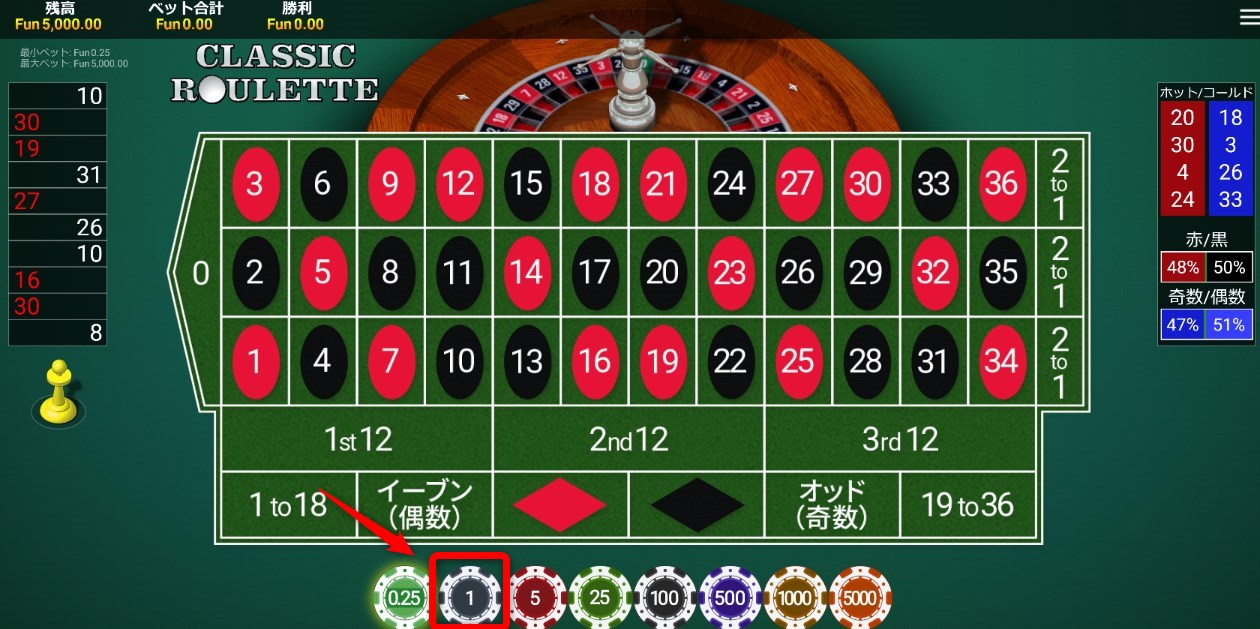 フラワーベット法とは？｜ルーレットの攻略法