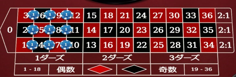 フラワーベット法の基本の賭け方応用