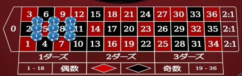 フラワーベット法の基本の賭け方応用