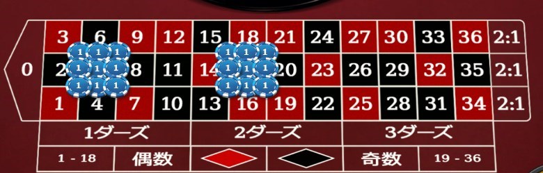 フラワーベット法の基本の賭け方応用