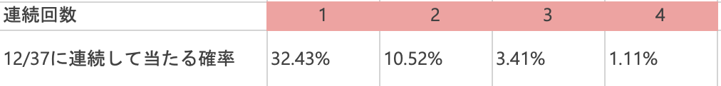 2/3法確率