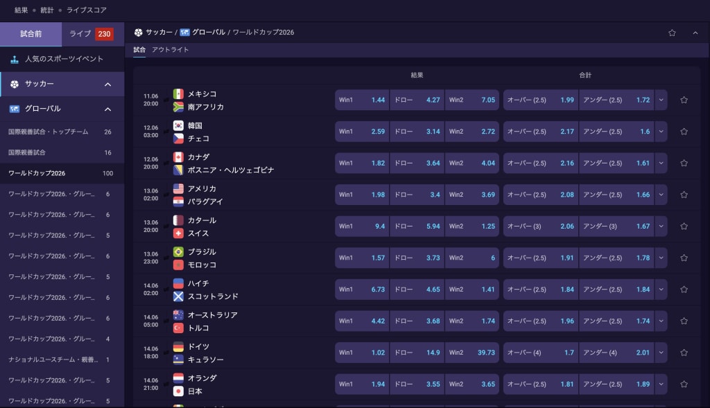 ステルスベットのワールドカップオッズ