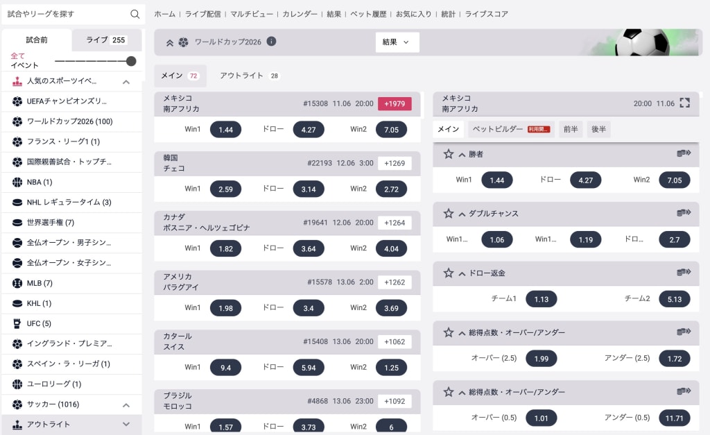 ミスティーノのワールドカップオッズ