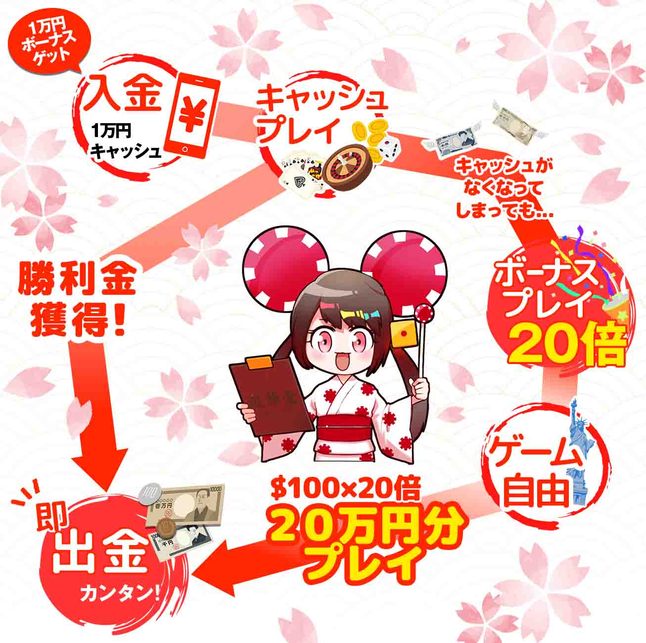 遊雅堂カジノ賭け条件
