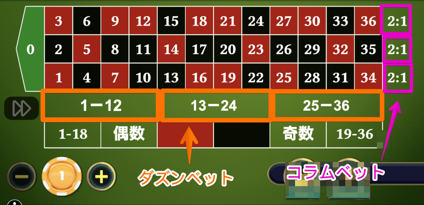 2/3ベット法（98.48%法）とは？｜ルーレットの攻略法