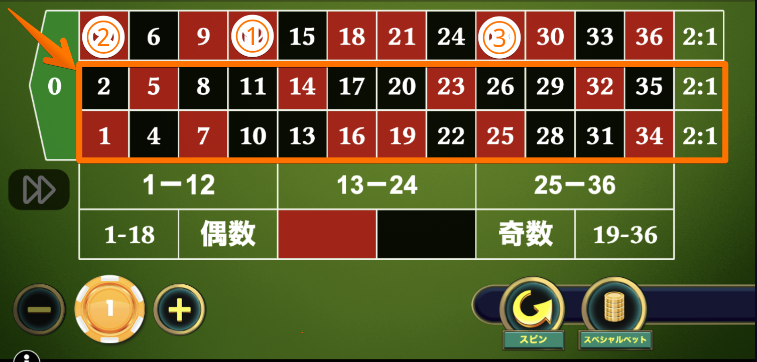 2/3法例コラムベット