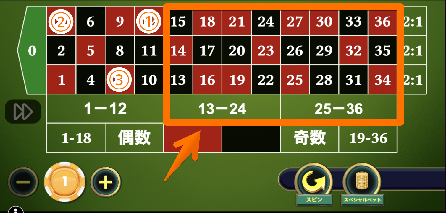 2/3法例ダズンベット