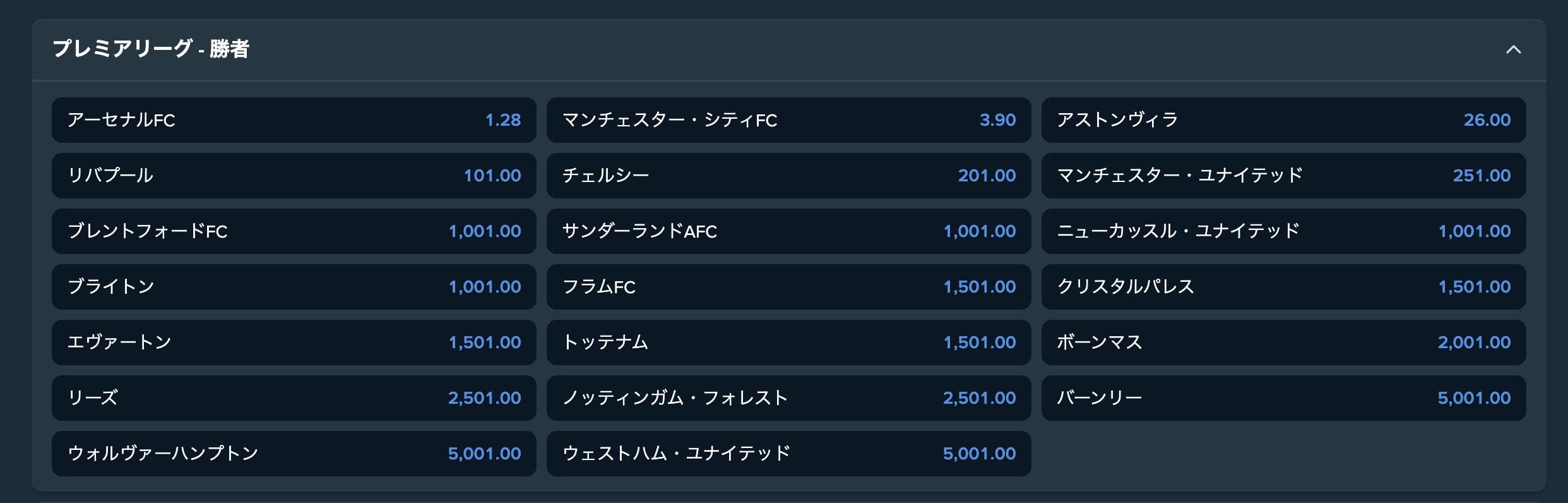 ブックメーカーの賭け方（アウトライン）