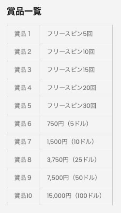 ゴーホグカジノの入金不要ホイール当選賞品一覧