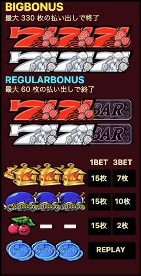 ウィッチローズ配当表