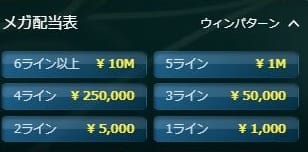 メガボールの配当表