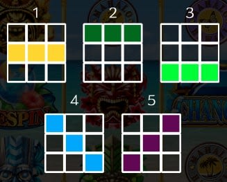ハワイアンドリームゴールドの配当表