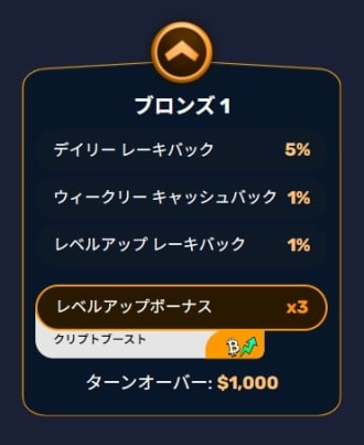 WinzUPのロイヤリティ特典内容