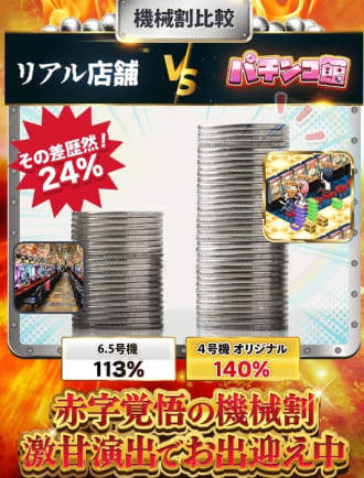 ベラジョンパチンコ館機械割比較