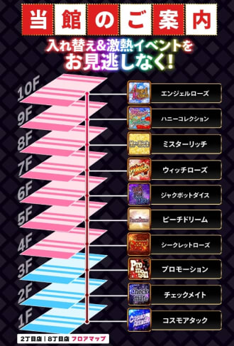 ベラジョンパチンコ館フロアマップ