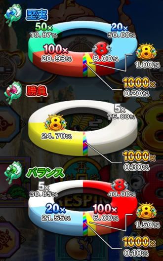 ドリームオブゴールドのゴッデスチャレンジのカエル